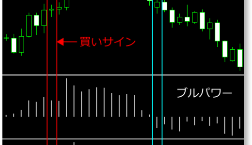 FXインジケーターのベアパワー（Bears Power）とは何？計算式や使い方!
