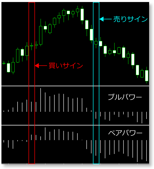 Bull-Bear-Power-View
