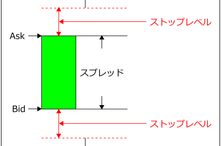 MT4EA稼働中に出るOrderSend Error 130の原因や対策方法を解説!