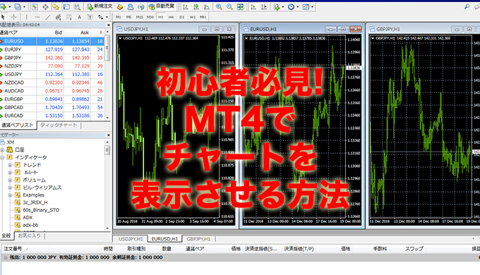 mt4-チャート表示-方法
