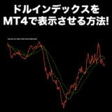 ドルインデックス-mt4