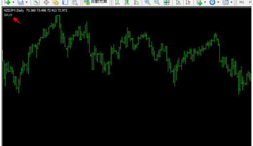 【MQL4勉強プログラミング】Comment()関数でチャートウィンドウの左上にコメントを表示